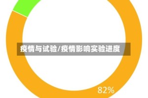 疫情与试验/疫情影响实验进度