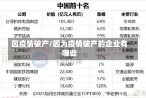 因疫情破产/因为疫情破产的企业有哪些