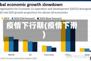 疫情下行期(疫情下滑)