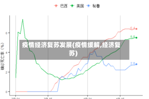疫情经济复苏发展(疫情缓解,经济复苏)