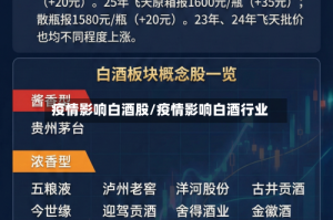 疫情影响白酒股/疫情影响白酒行业