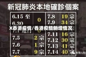 X香港疫情/香港疫情新增情况