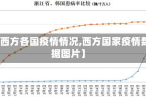 【西方各国疫情情况,西方国家疫情数据图片】