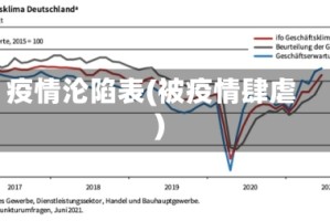 疫情沦陷表(被疫情肆虐)