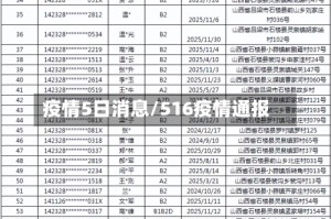 疫情5日消息/516疫情通报
