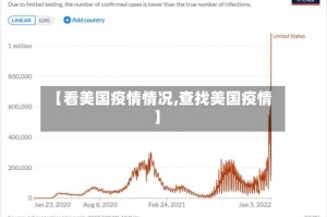 【看美国疫情情况,查找美国疫情】