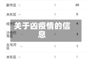 关于凶疫情的信息