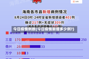 今日疫情例数(今日疫情新增多少例?)