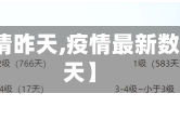 【重庆疫情昨天,疫情最新数据重庆今天】