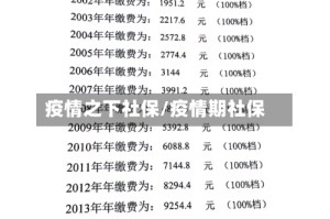 疫情之下社保/疫情期社保