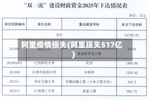 阿里疫情损失(阿里损失517亿)