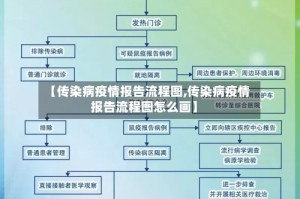 【传染病疫情报告流程图,传染病疫情报告流程图怎么画】