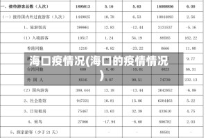 海口疫情况(海口的疫情情况)