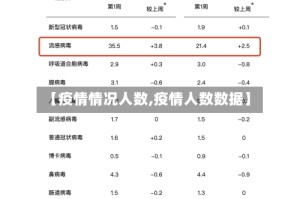【疫情情况人数,疫情人数数据】
