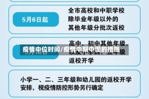 疫情中位时间/疫情中期中国的措施