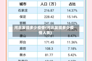 河北发现多少疫情(河北发现多少疫情人员)