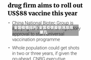 全国疫情排列/全国疫情最新消息排第几