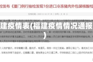 福建疫情表(福建疫情情况通报)