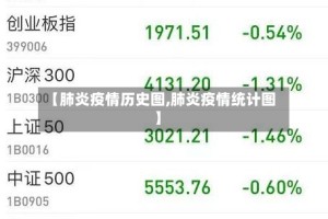 【肺炎疫情历史图,肺炎疫情统计图】