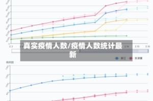 真实疫情人数/疫情人数统计最新