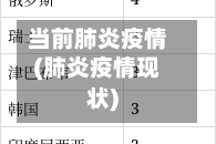 当前肺炎疫情(肺炎疫情现状)