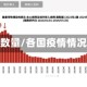 各国疫情数量/各国疫情情况统计表