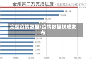 完整疫情数据/疫情数据权威发布