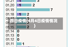 四日疫情(4月4日疫情情况)