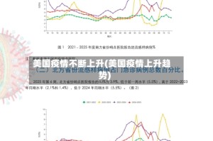美国疫情不断上升(美国疫情上升趋势)
