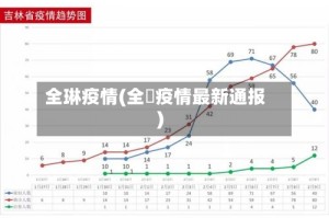 全琳疫情(全囯疫情最新通报)