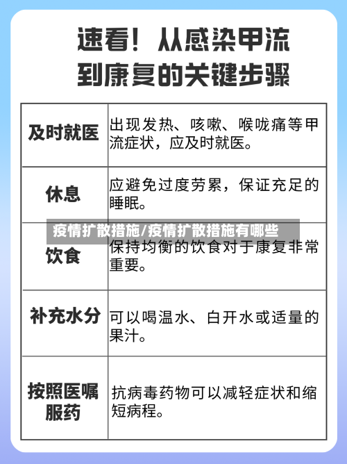 疫情扩散措施/疫情扩散措施有哪些-第1张图片