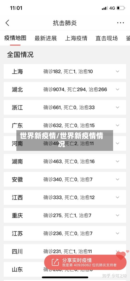世界新疫情/世界新疫情情况-第2张图片