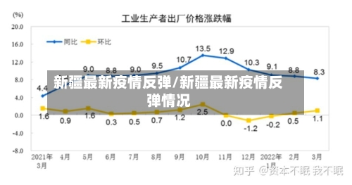新疆最新疫情反弹/新疆最新疫情反弹情况-第1张图片