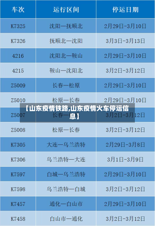 【山东疫情铁路,山东疫情火车停运信息】-第1张图片