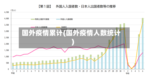 国外疫情累计(国外疫情人数统计)-第1张图片