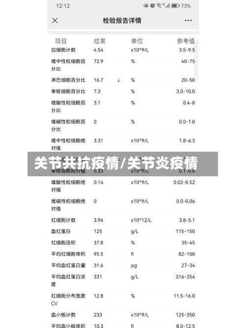 关节共抗疫情/关节炎疫情-第2张图片