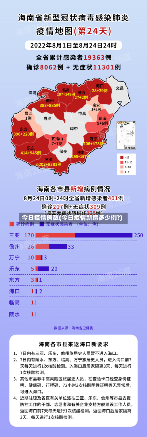 今日疫情例数(今日疫情新增多少例?)-第1张图片