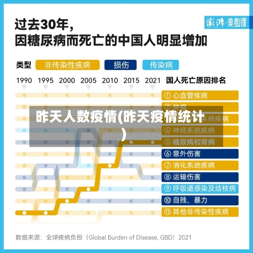 昨天人数疫情(昨天疫情统计)-第2张图片