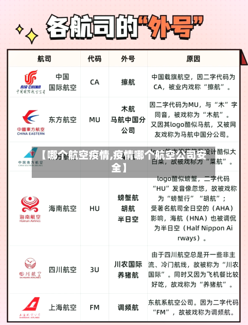 【哪个航空疫情,疫情哪个航空公司安全】-第2张图片