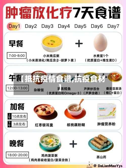 【抵抗疫情食谱,抗疫食材】-第2张图片