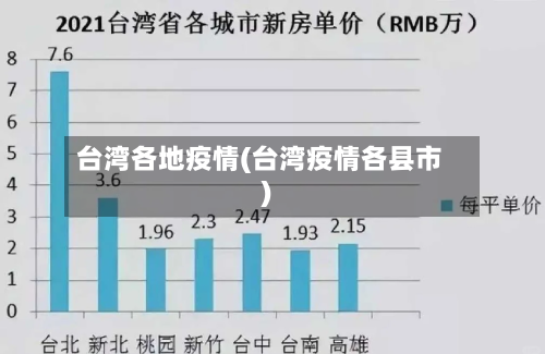 台湾各地疫情(台湾疫情各县市)-第2张图片