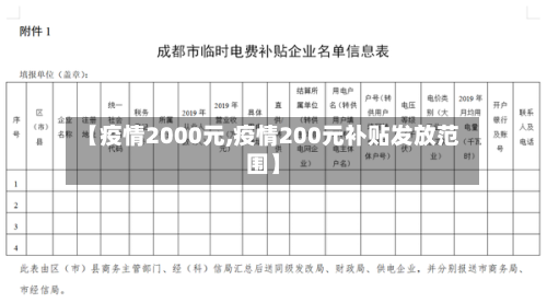 【疫情2000元,疫情200元补贴发放范围】-第2张图片