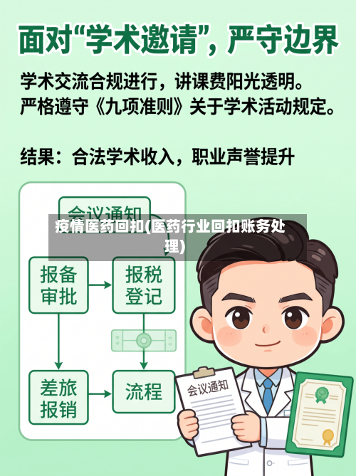 疫情医药回扣(医药行业回扣账务处理)-第1张图片