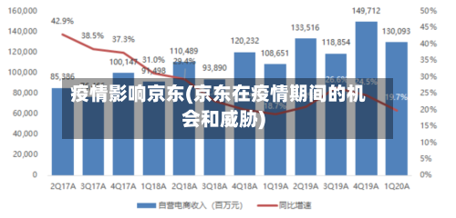 疫情影响京东(京东在疫情期间的机会和威胁)-第3张图片