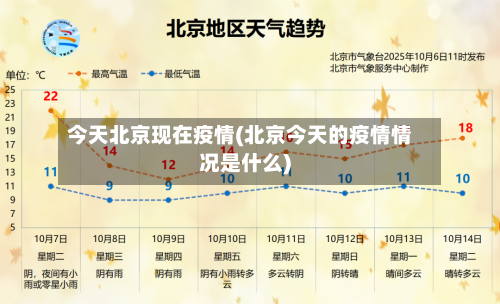 今天北京现在疫情(北京今天的疫情情况是什么)-第1张图片