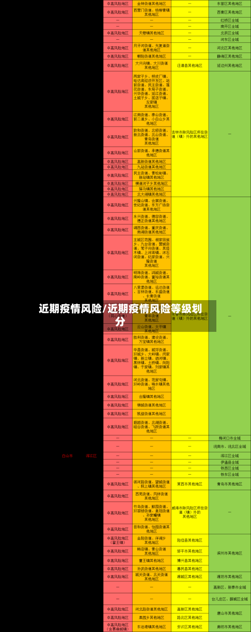 近期疫情风险/近期疫情风险等级划分-第3张图片