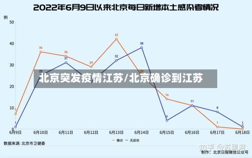 北京突发疫情江苏/北京确诊到江苏-第1张图片