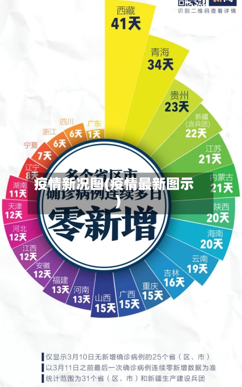 疫情新况图(疫情最新图示)-第1张图片