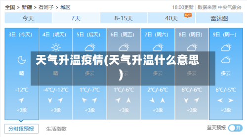 天气升温疫情(天气升温什么意思)-第2张图片