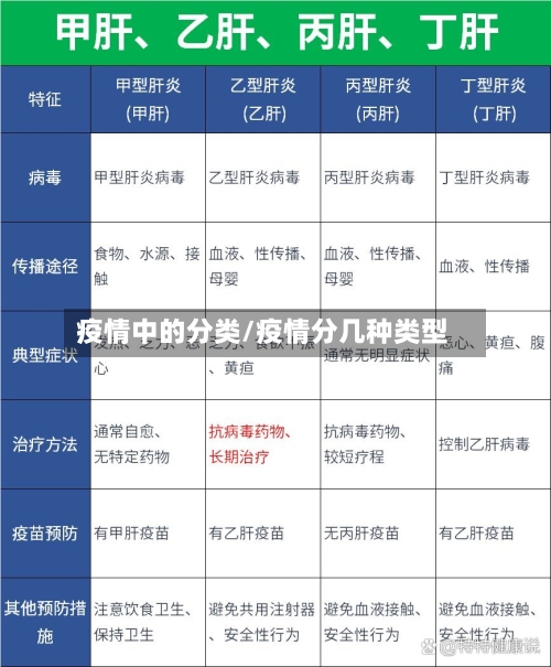 疫情中的分类/疫情分几种类型-第3张图片
